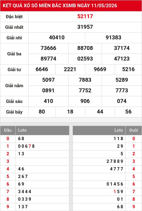 Soi cầu xsmb 12/5/2026