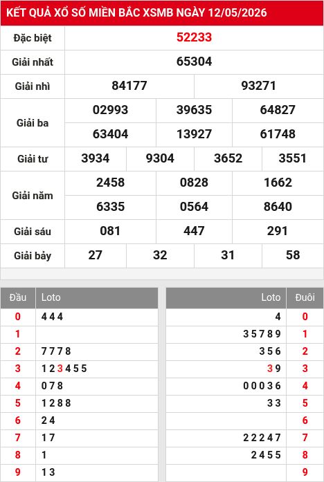Soi cầu xsmb  13/5/2026