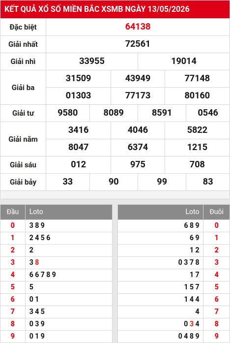 Soi cầu xsmb  14/5/2026