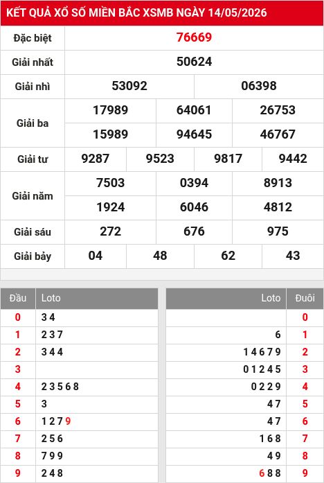 Soi cầu xsmb  15/5/2026