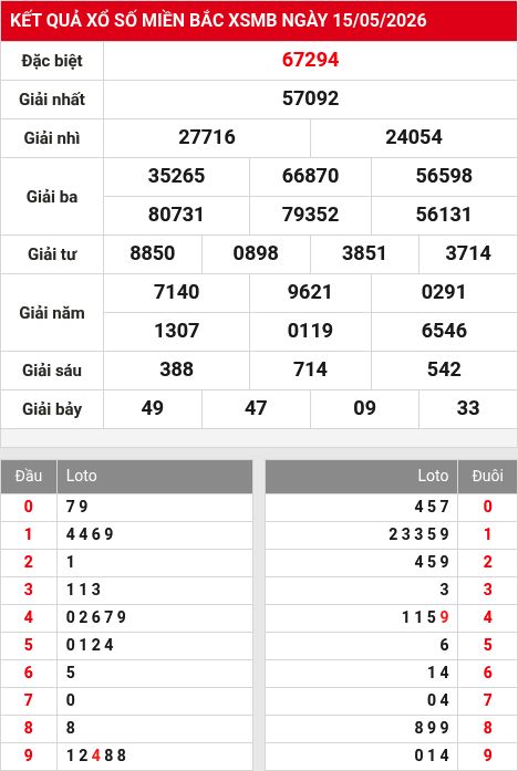 Soi cầu xsmb  16/5/2026