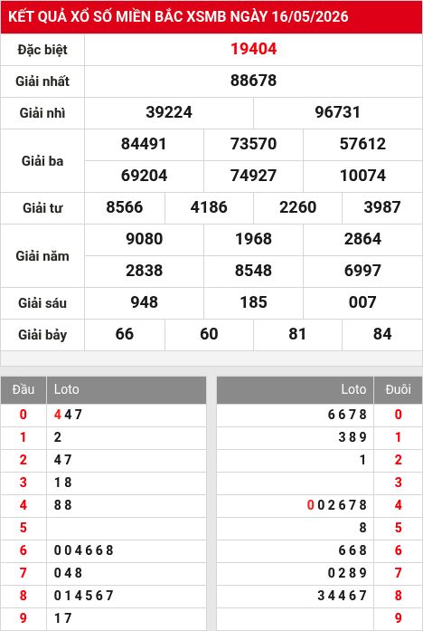 Soi cầu xsmb  17/5/2026