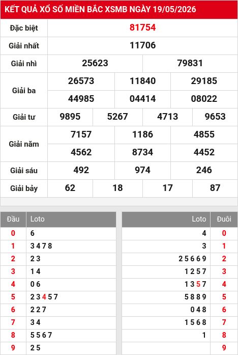 Soi cầu xsmb 20/5/2026
