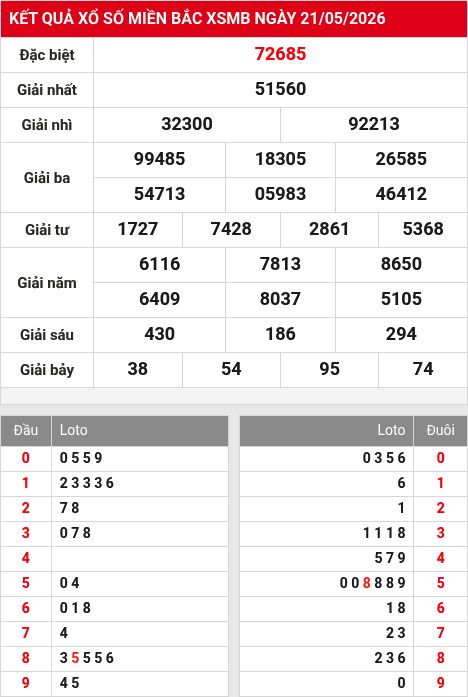 Soi cầu xsmb 22/5/2026