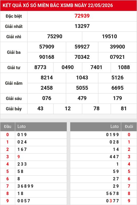 Soi cầu xsmb 23/5/2026