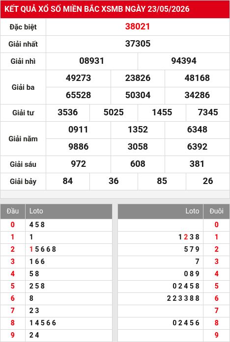 Soi cầu xsmb 24/5/2026