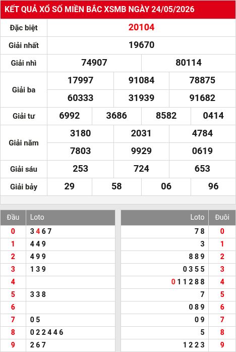 Soi cầu xsmb 25/5/2026