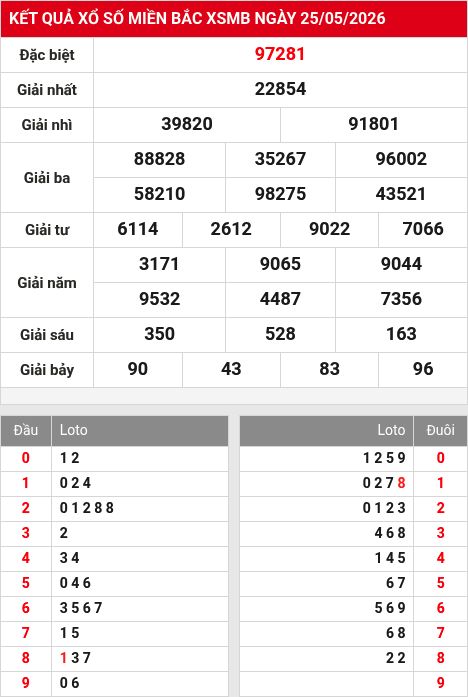 Soi cầu xsmb 26/5/2026