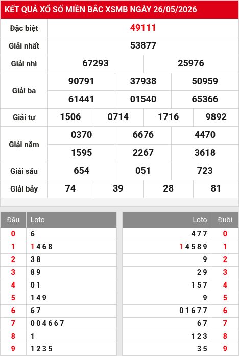 Soi cầu xsmb 27/5/2026