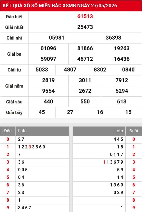 Soi cầu xsmb 28/5/2026