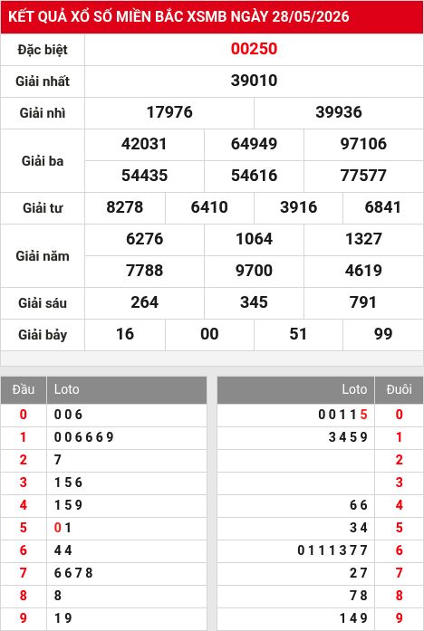 Soi cầu xsmb 29/5/2026