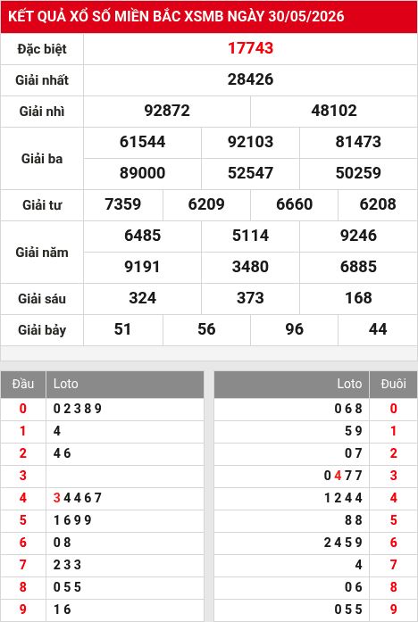 Soi cầu xsmb  31/5/2026